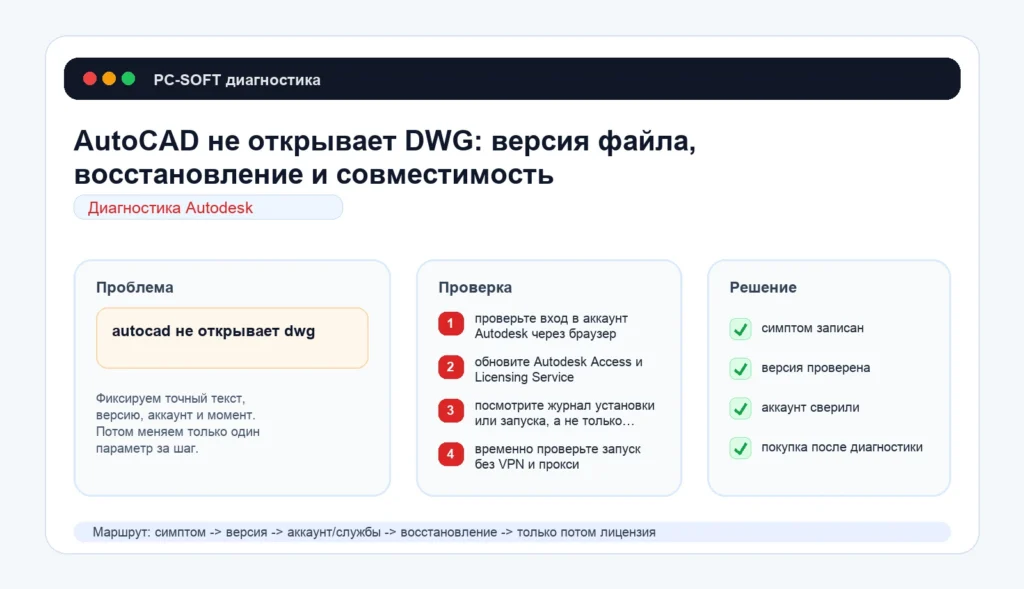 AutoCAD не открывает DWG: версия файла, восстановление и совместимость
