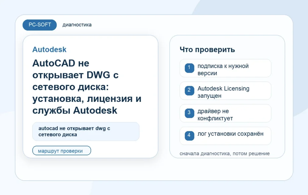 AutoCAD не открывает DWG с сетевого диска: установка, лицензия и службы Autodesk