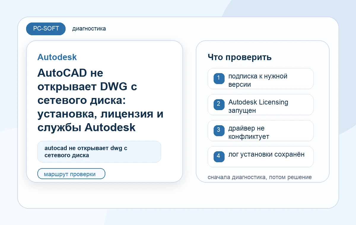 AutoCAD не открывает DWG с сетевого диска: установка, лицензия и службы Autodesk: диагностическая схема PC-SOFT