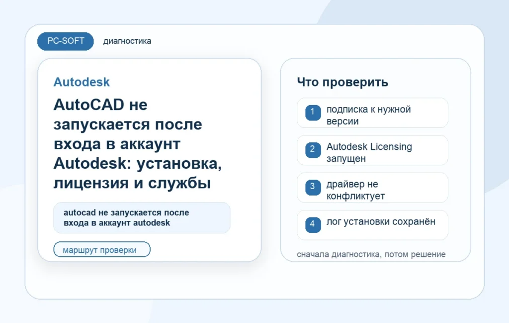 AutoCAD не запускается после входа в аккаунт Autodesk: установка, лицензия и службы Autodesk