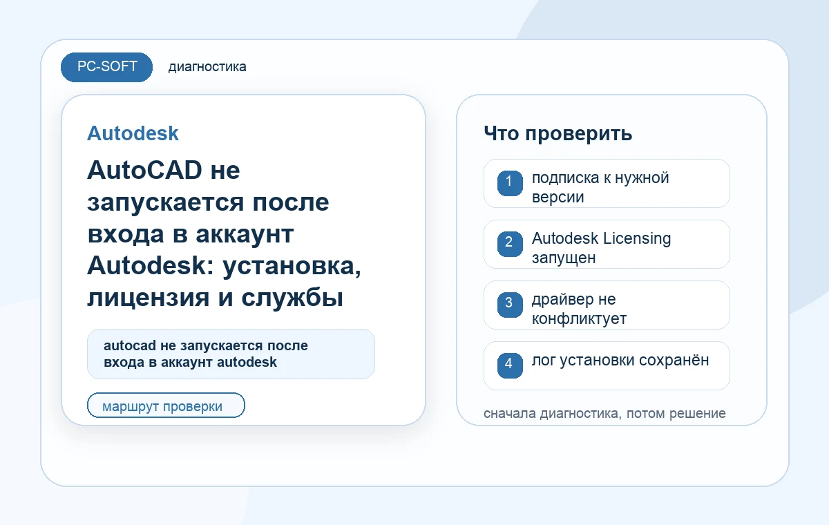 AutoCAD не запускается после входа в аккаунт Autodesk: установка, лицензия и службы Autodesk: диагностическая схема PC-SOFT