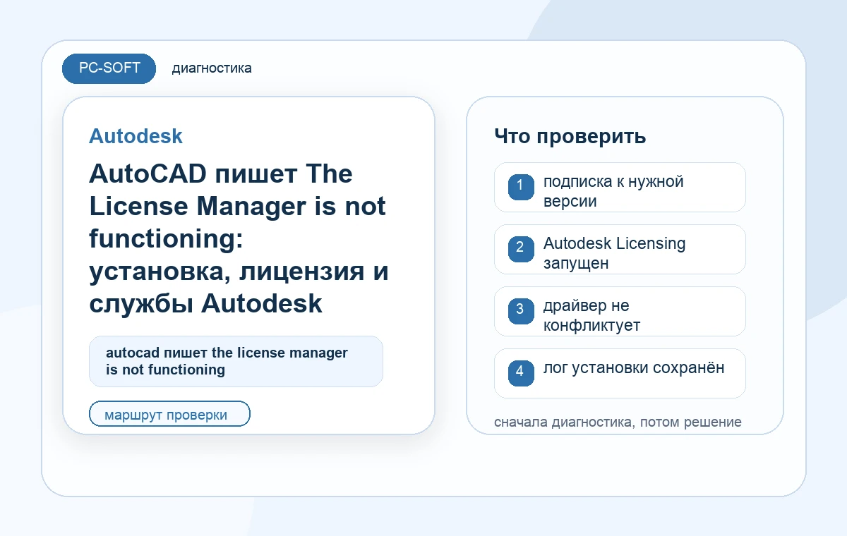 AutoCAD пишет The License Manager is not functioning: установка, лицензия и службы Autodesk: диагностическая схема PC-SOFT