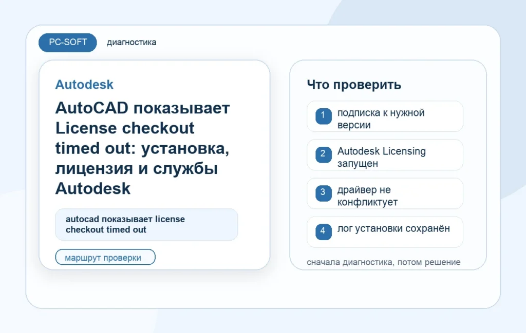 AutoCAD показывает License checkout timed out: установка, лицензия и службы Autodesk