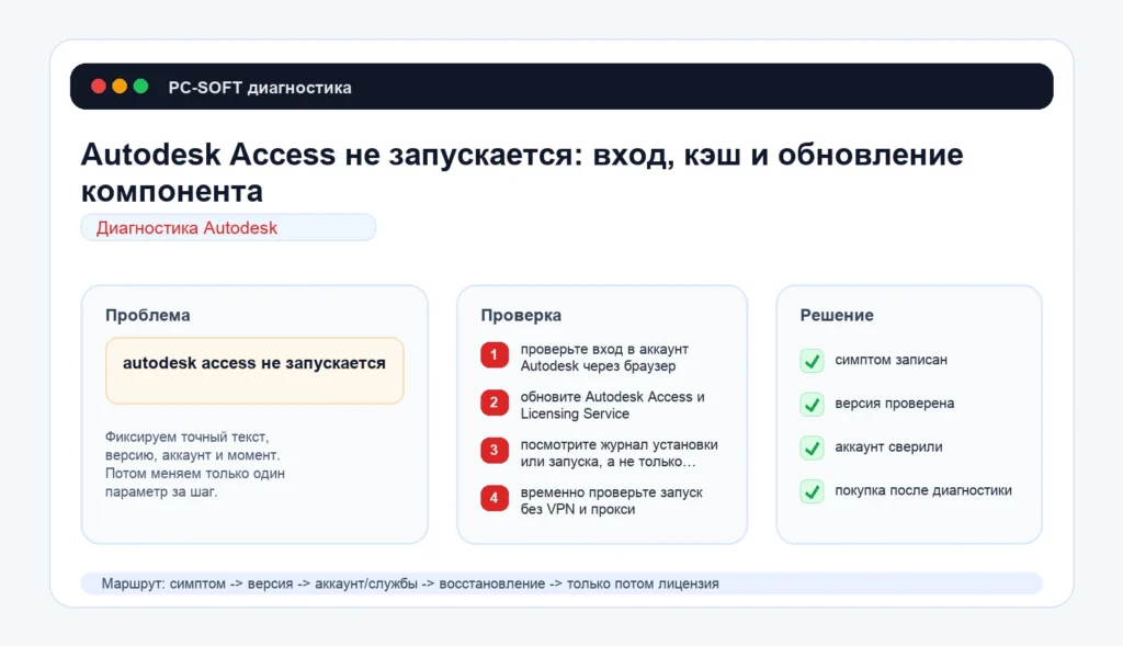 Autodesk Access не запускается: проверяем права и восстанавливаем приложение