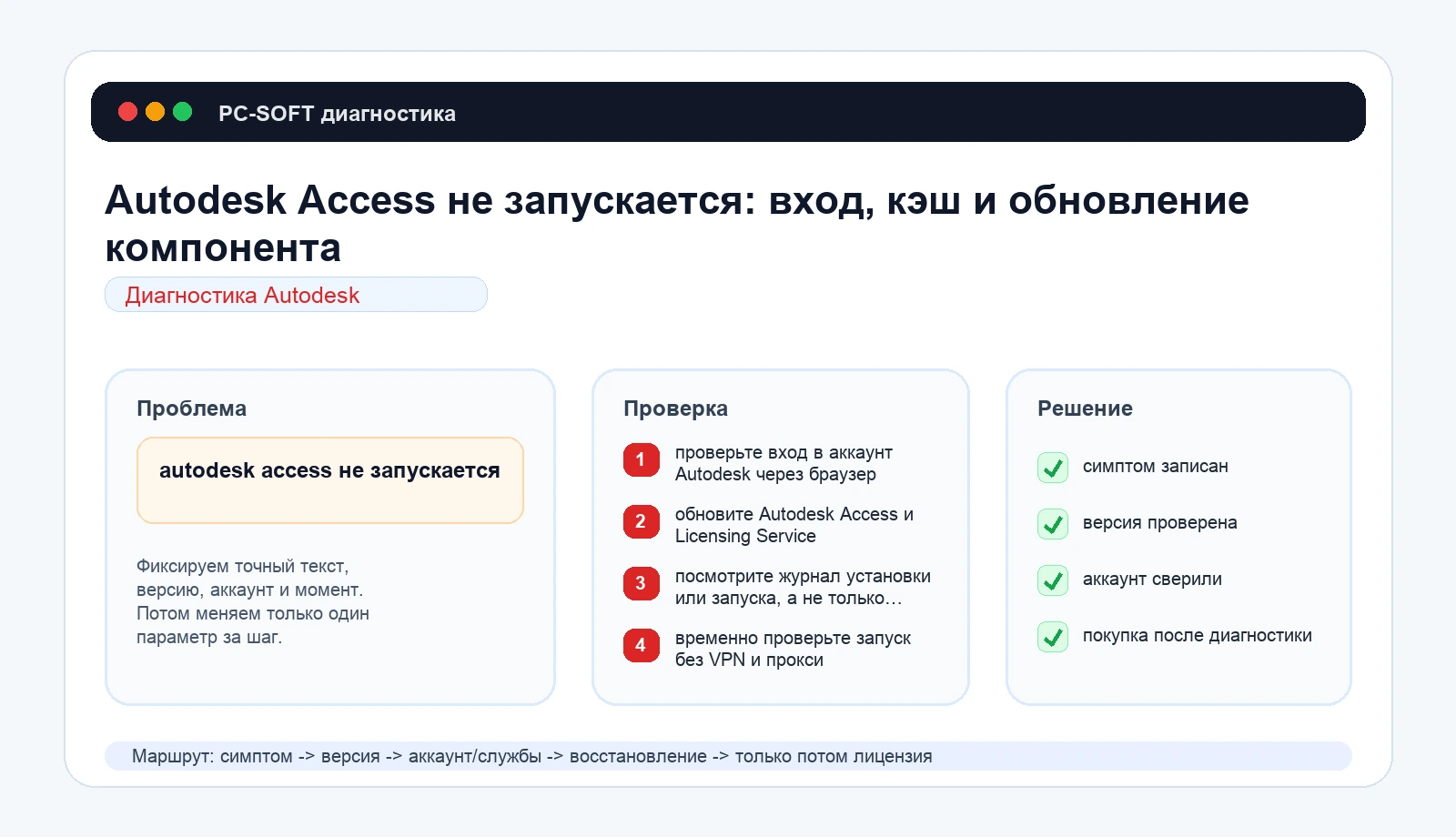 Autodesk Access не запускается: вход, кэш и обновление компонента: схема диагностики PC-SOFT