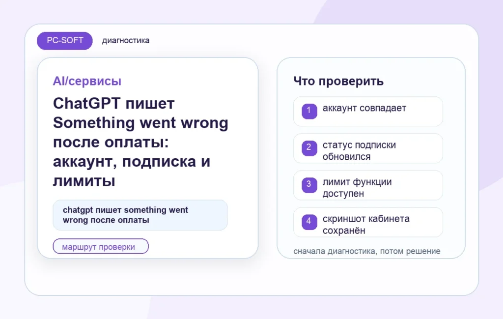 ChatGPT пишет Something went wrong после оплаты: аккаунт, подписка и лимиты