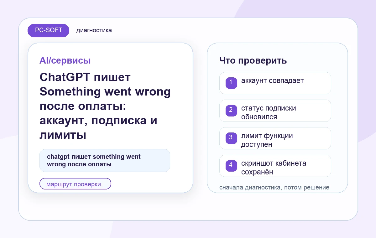 ChatGPT пишет Something went wrong после оплаты: аккаунт, подписка и лимиты: диагностическая схема PC-SOFT