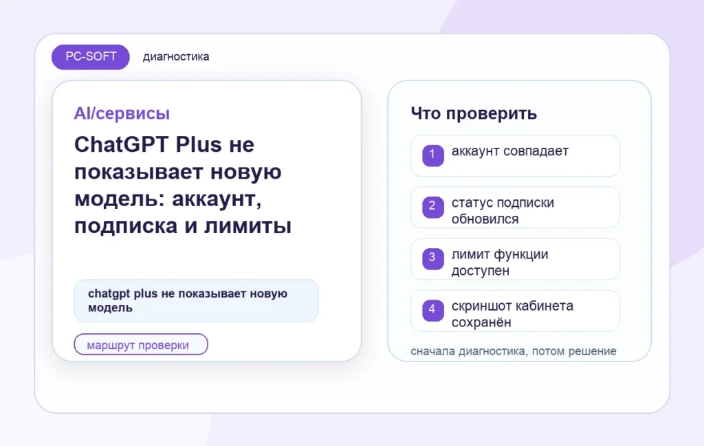 ChatGPT Plus не показывает новую модель: аккаунт, подписка и лимиты