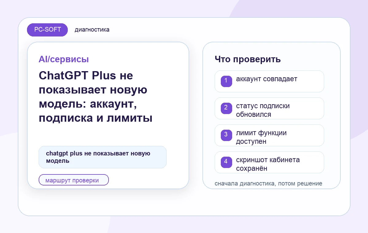 ChatGPT Plus не показывает новую модель: аккаунт, подписка и лимиты: диагностическая схема PC-SOFT