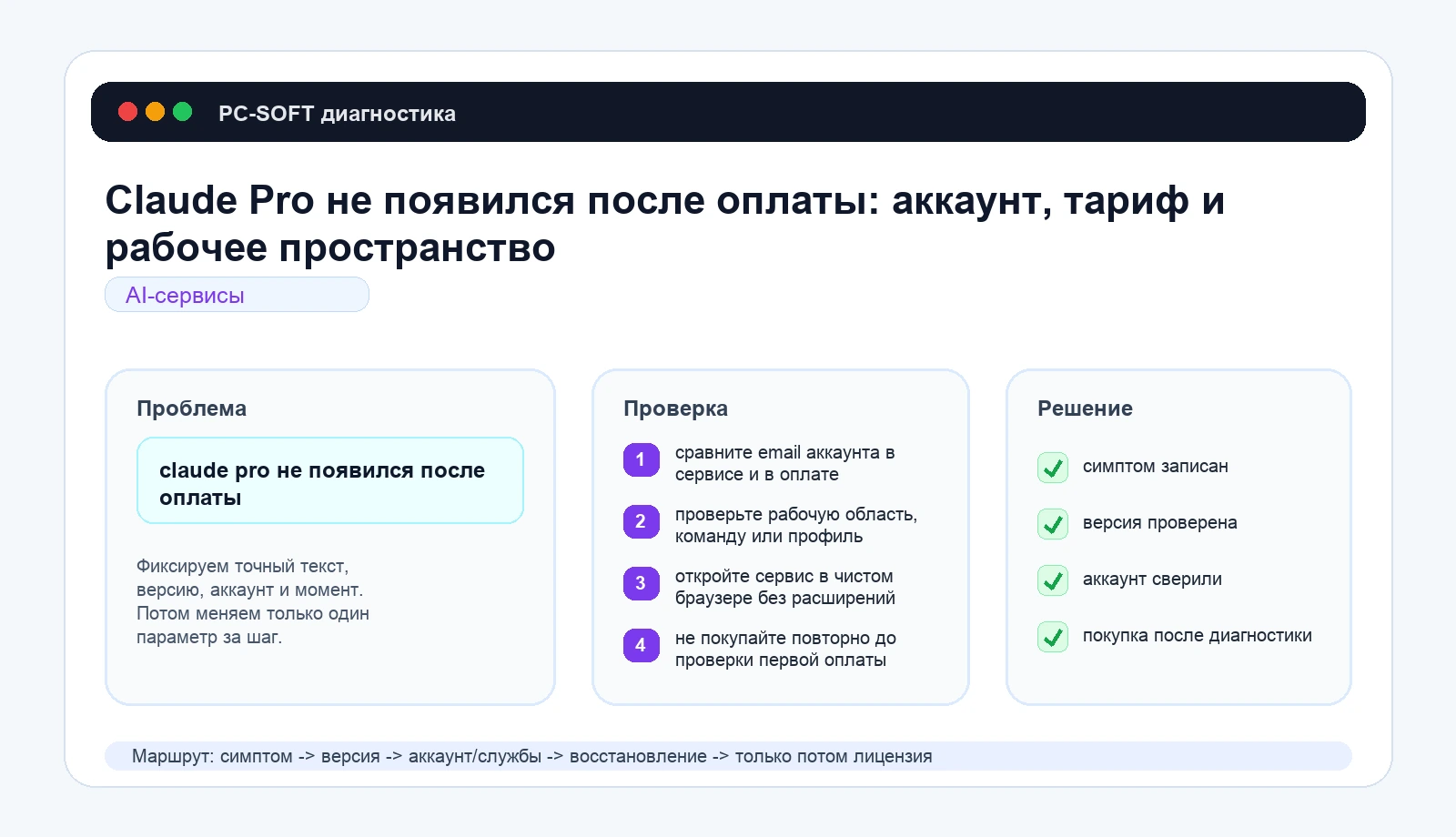 Claude Pro не появился после оплаты: аккаунт, тариф и рабочее пространство: схема диагностики PC-SOFT