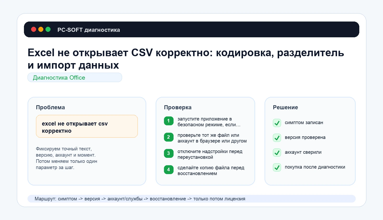Excel не открывает CSV корректно: кодировка, разделитель и импорт данных: схема диагностики PC-SOFT