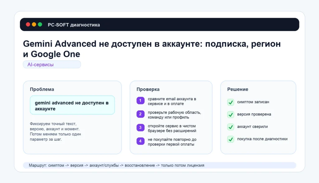 Gemini Advanced не доступен в аккаунте: подписка, регион и Google One