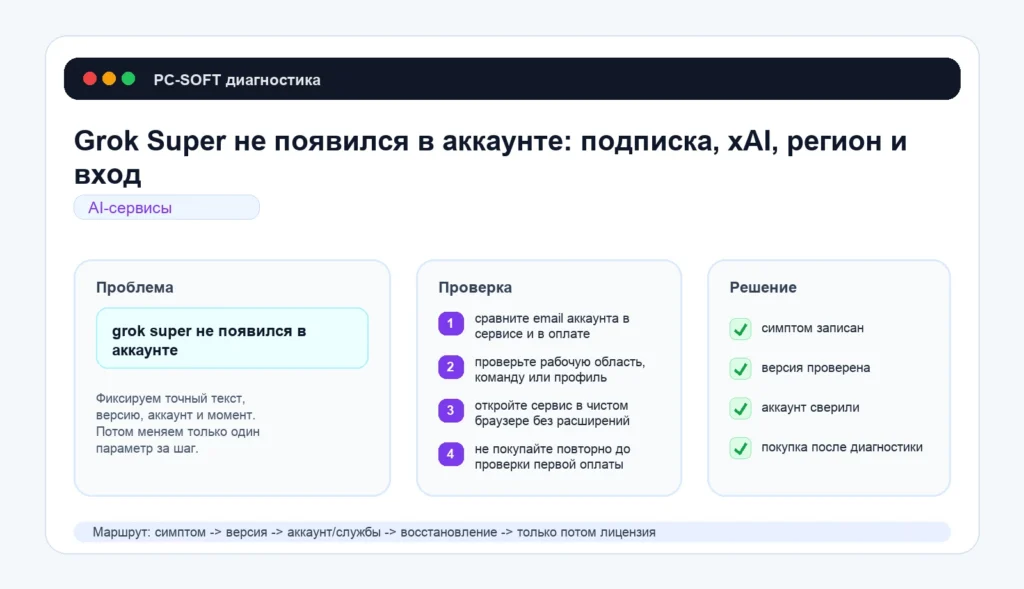 Grok Super не появился в аккаунте: подписка, xAI, регион и вход