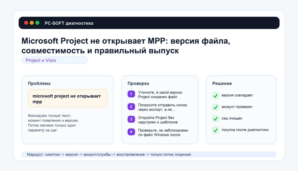 Microsoft Project не открывает MPP: версия файла, совместимость и правильный выпуск