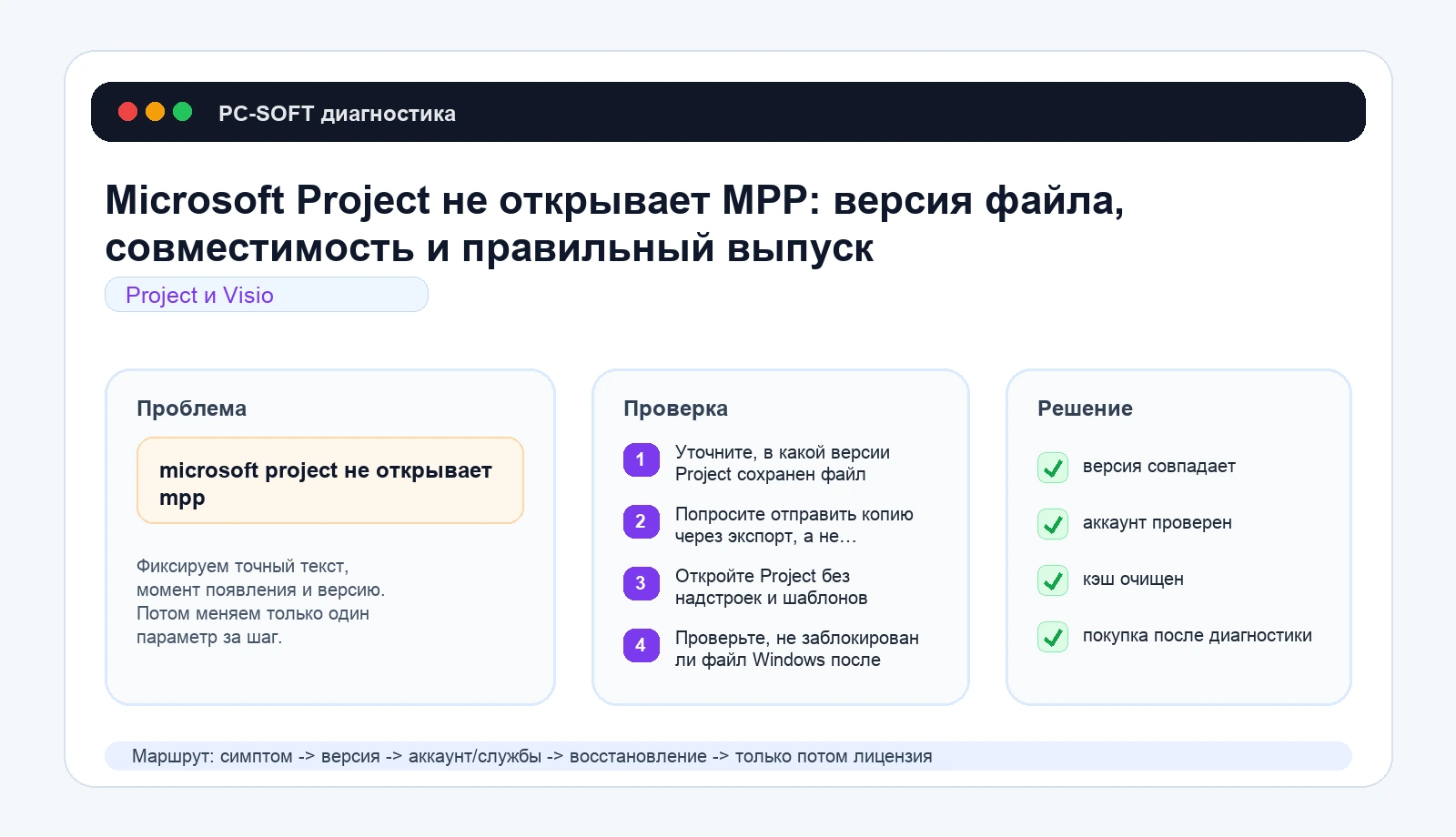 Microsoft Project не открывает MPP: версия файла, совместимость и правильный выпуск: схема диагностики PC-SOFT