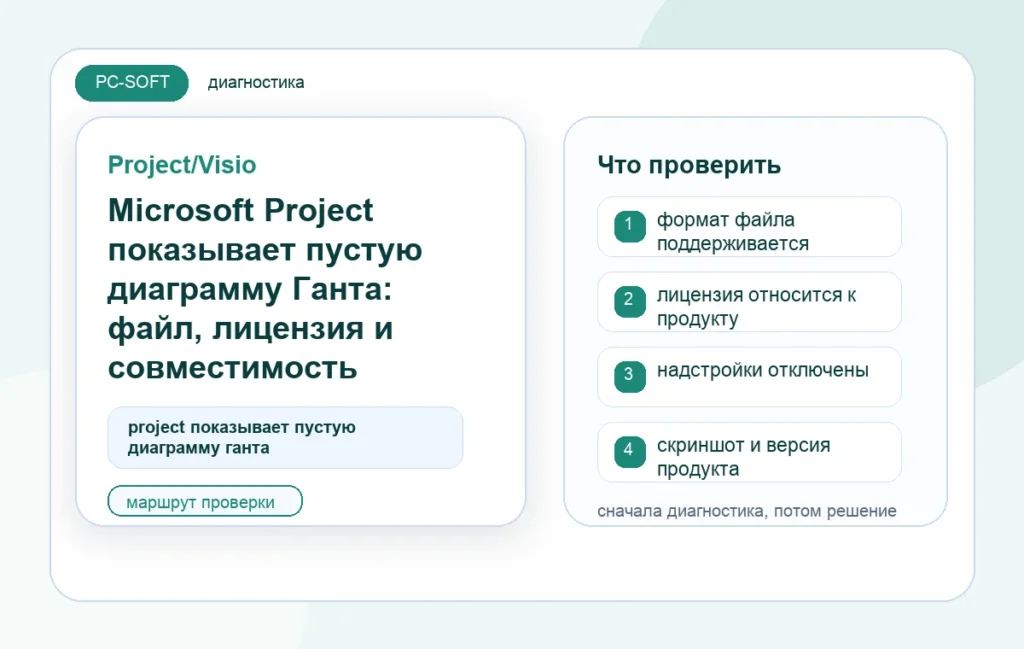 Microsoft Project показывает пустую диаграмму Ганта: файл, лицензия и совместимость