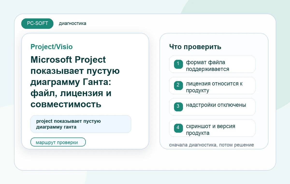 Microsoft Project показывает пустую диаграмму Ганта: файл, лицензия и совместимость: диагностическая схема PC-SOFT