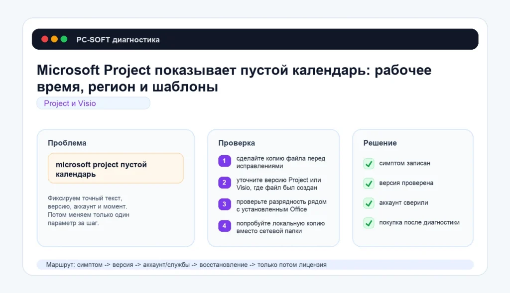 Microsoft Project показывает пустой календарь: рабочее время, регион и шаблоны