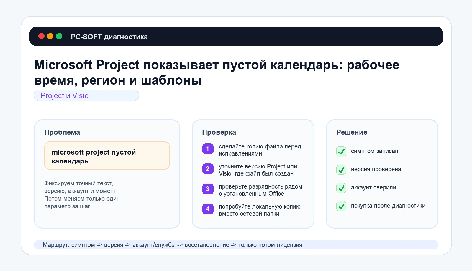 Microsoft Project показывает пустой календарь: рабочее время, регион и шаблоны: схема диагностики PC-SOFT