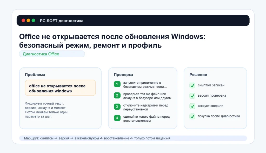 Office не открывается после обновления Windows: безопасный режим, ремонт и профиль