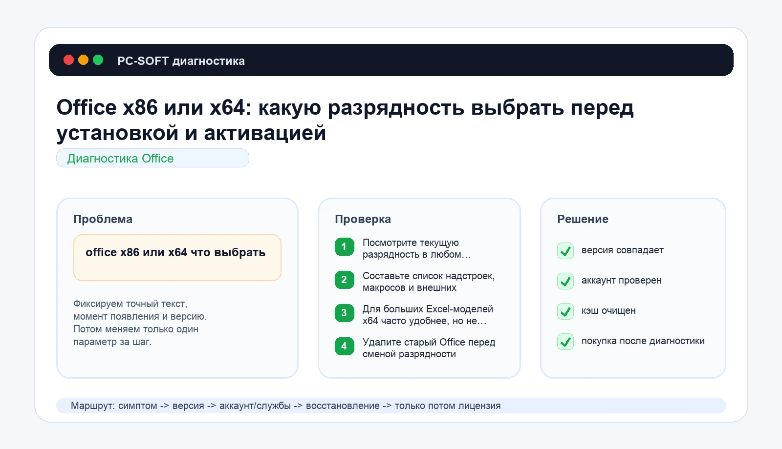Office x86 или x64: какую разрядность выбрать перед установкой и активацией: схема диагностики PC-SOFT