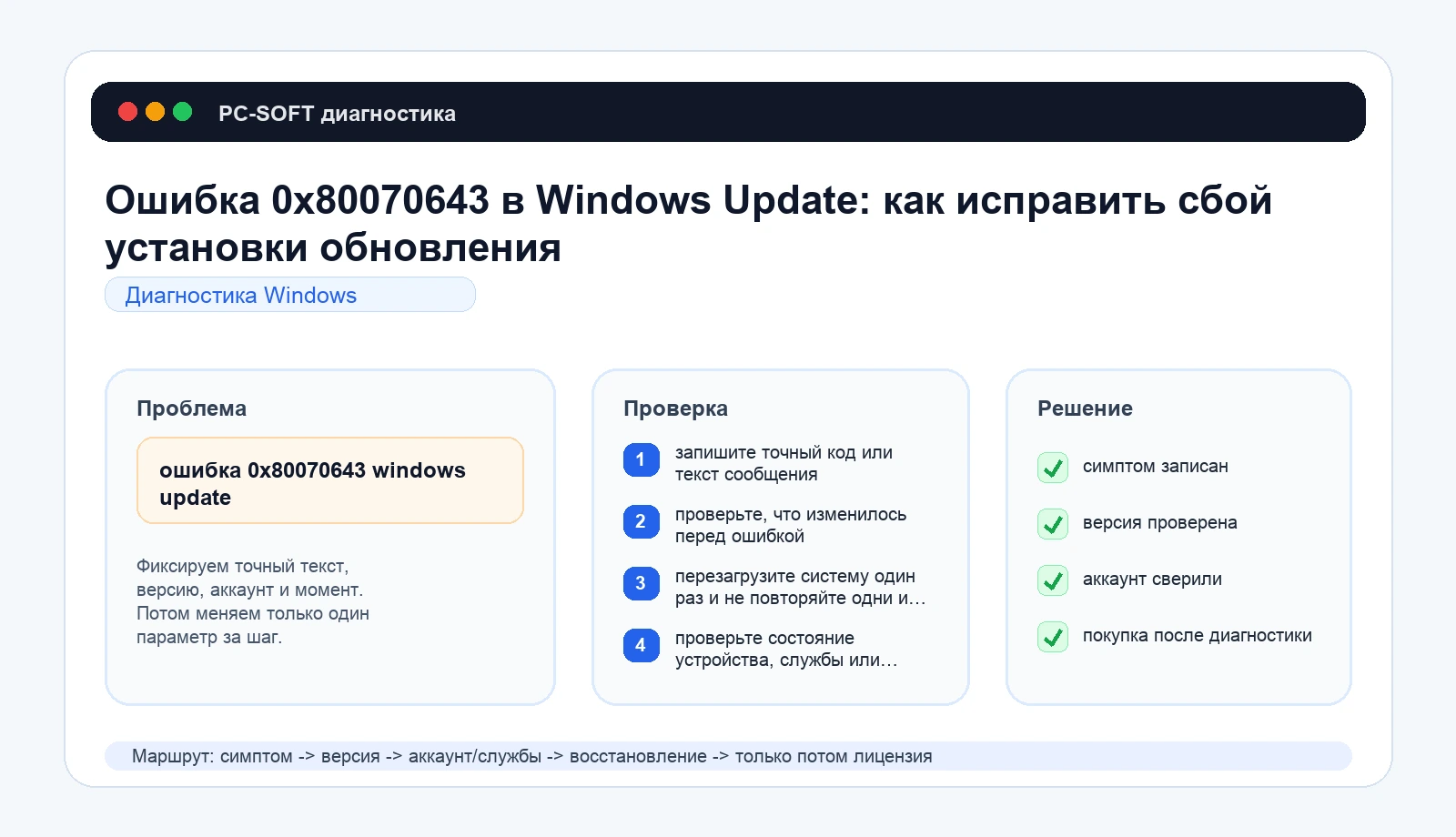Ошибка 0x80070643 в Windows Update: как исправить сбой установки обновления: схема диагностики PC-SOFT