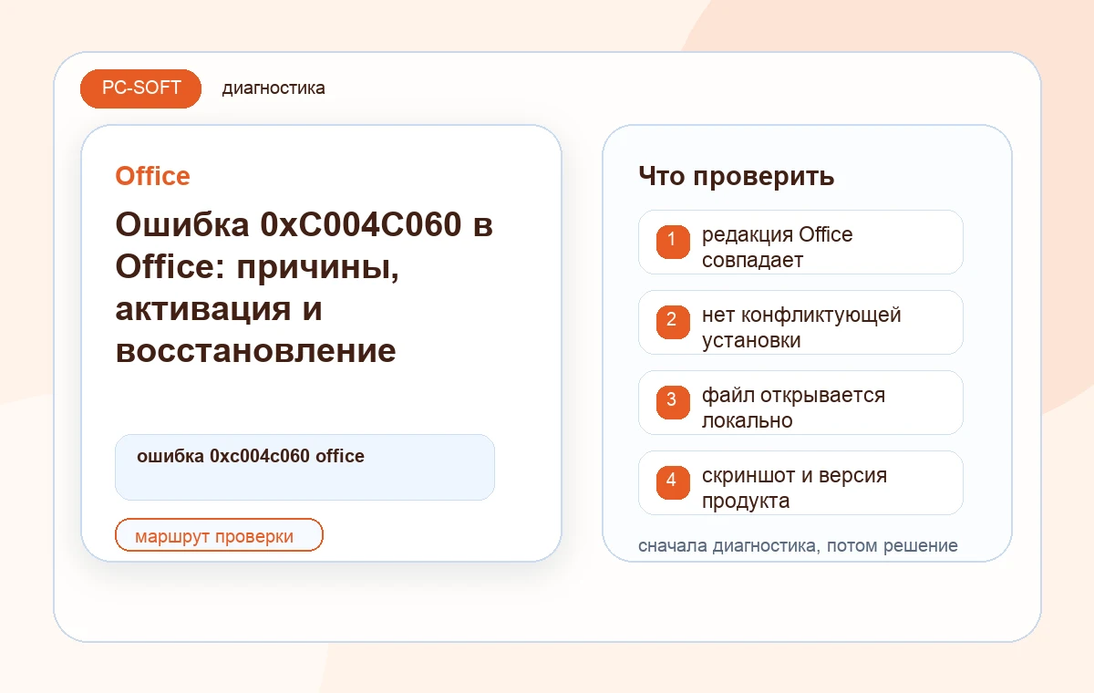 Ошибка 0xC004C060 в Office: причины, активация и восстановление: диагностическая схема PC-SOFT
