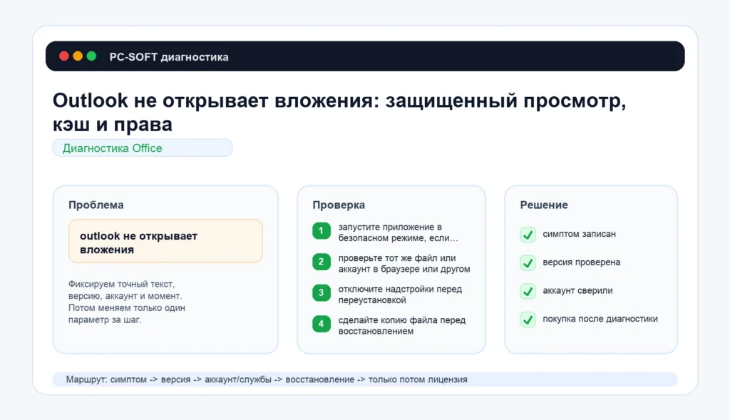 Outlook не открывает вложения: защищенный просмотр, кэш и права
