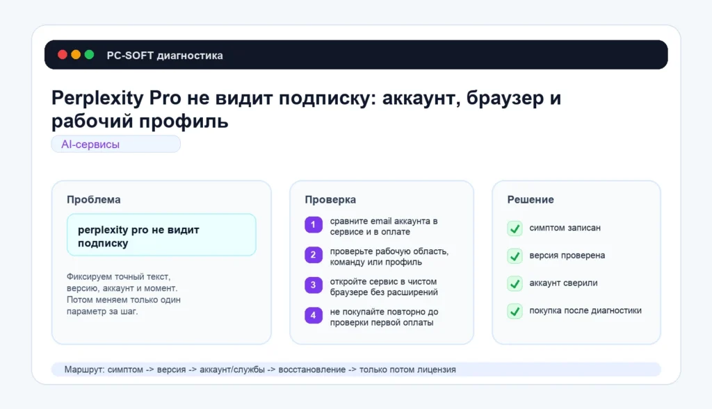 Perplexity Pro не видит подписку: аккаунт, браузер и рабочий профиль