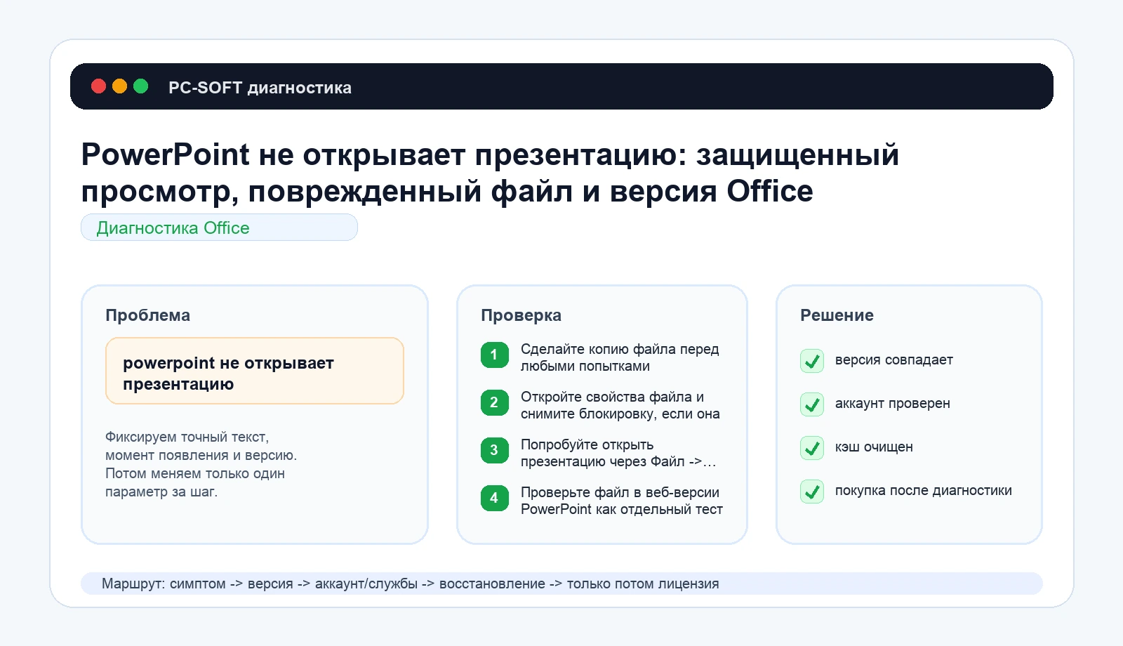 PowerPoint не открывает презентацию: защищенный просмотр, поврежденный файл и версия Office: схема диагностики PC-SOFT