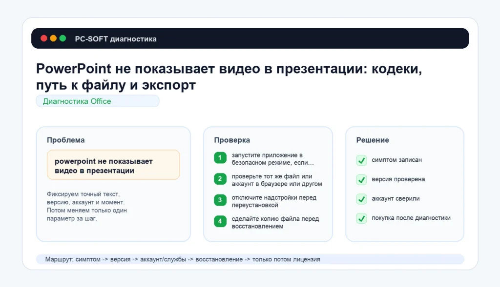 PowerPoint не показывает видео в презентации: кодеки, путь к файлу и экспорт