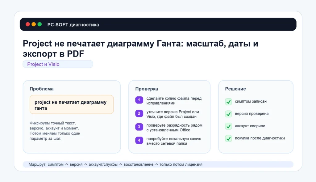 Project не печатает диаграмму Ганта: масштаб, даты и экспорт в PDF