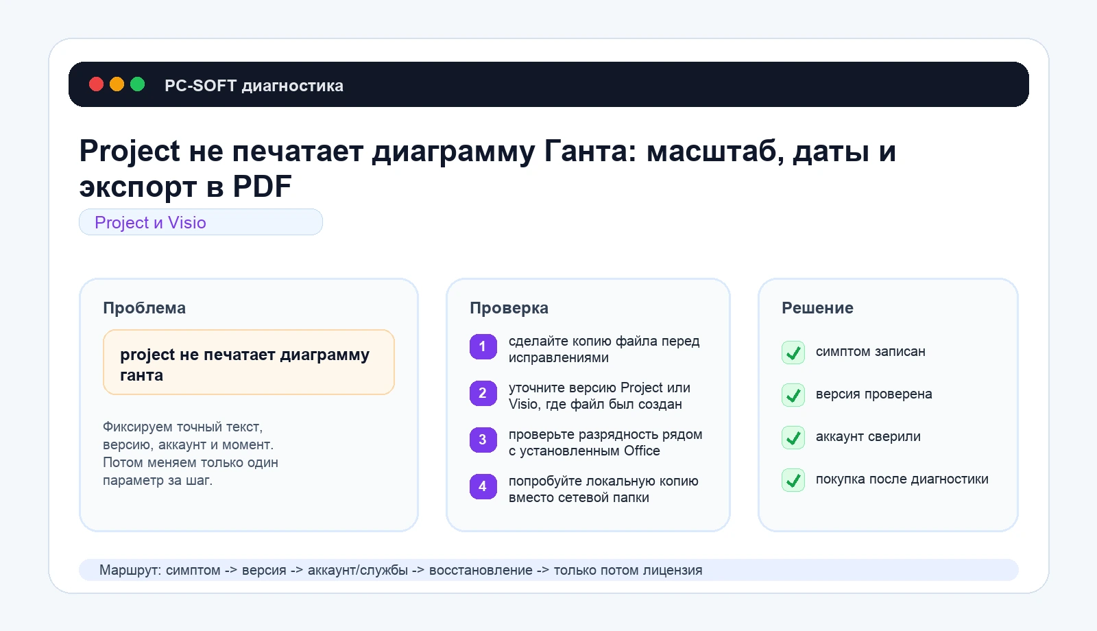 Project не печатает диаграмму Ганта: масштаб, даты и экспорт в PDF: схема диагностики PC-SOFT