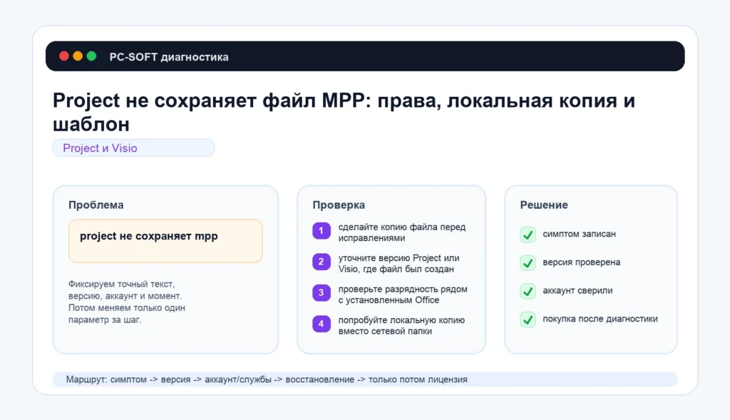 Project не сохраняет файл MPP: права, локальная копия и шаблон
