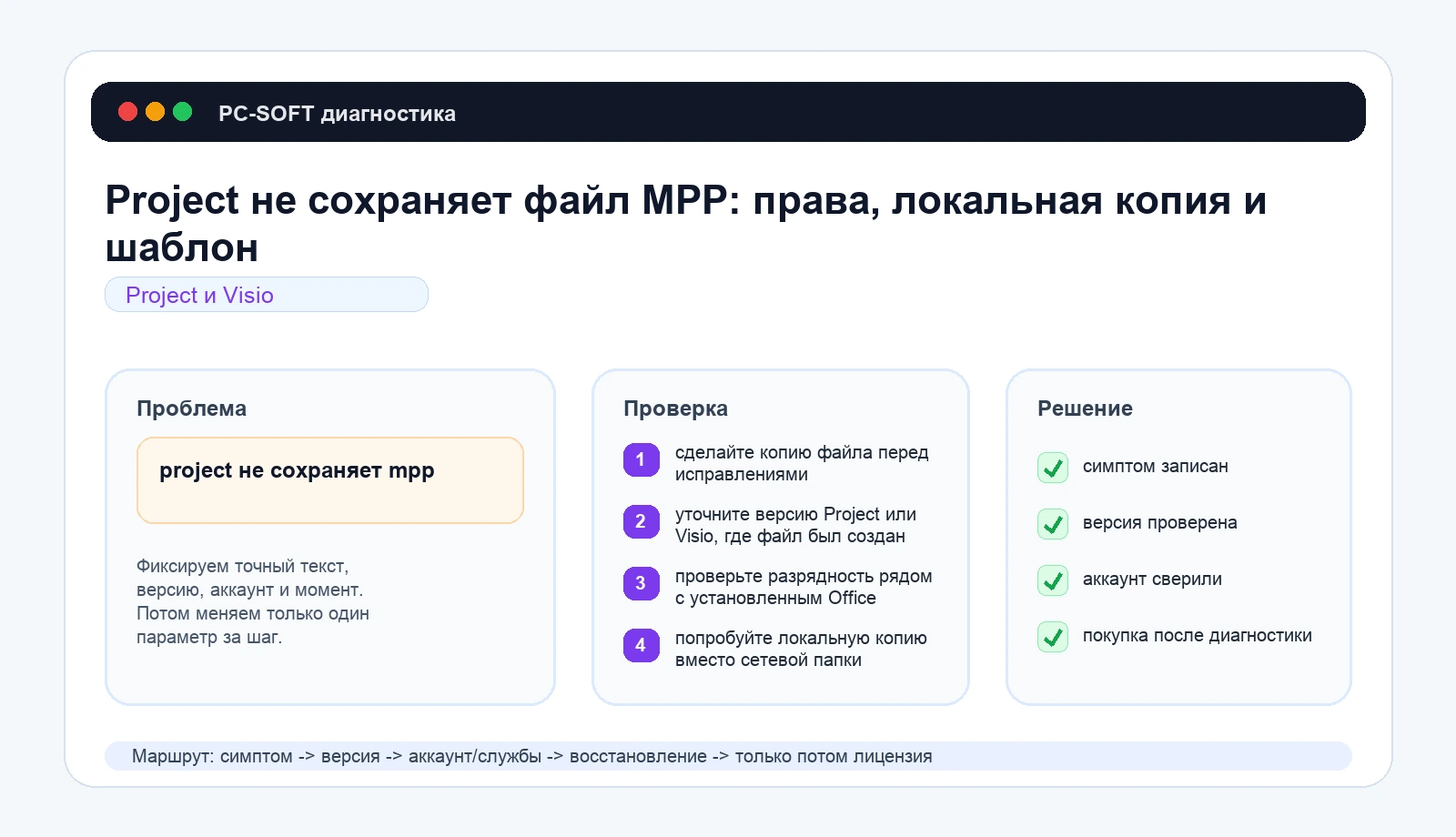 Project не сохраняет файл MPP: права, локальная копия и шаблон: схема диагностики PC-SOFT