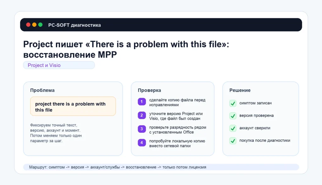 Project пишет «There is a problem with this file»: восстановление MPP