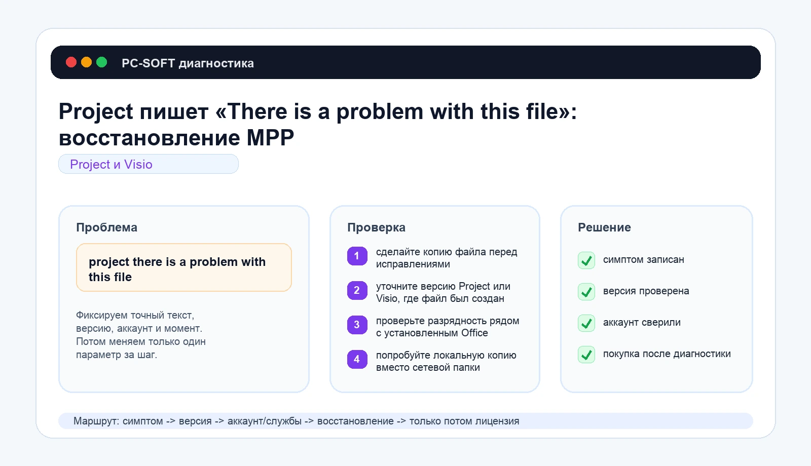 Project пишет «There is a problem with this file»: восстановление MPP: схема диагностики PC-SOFT