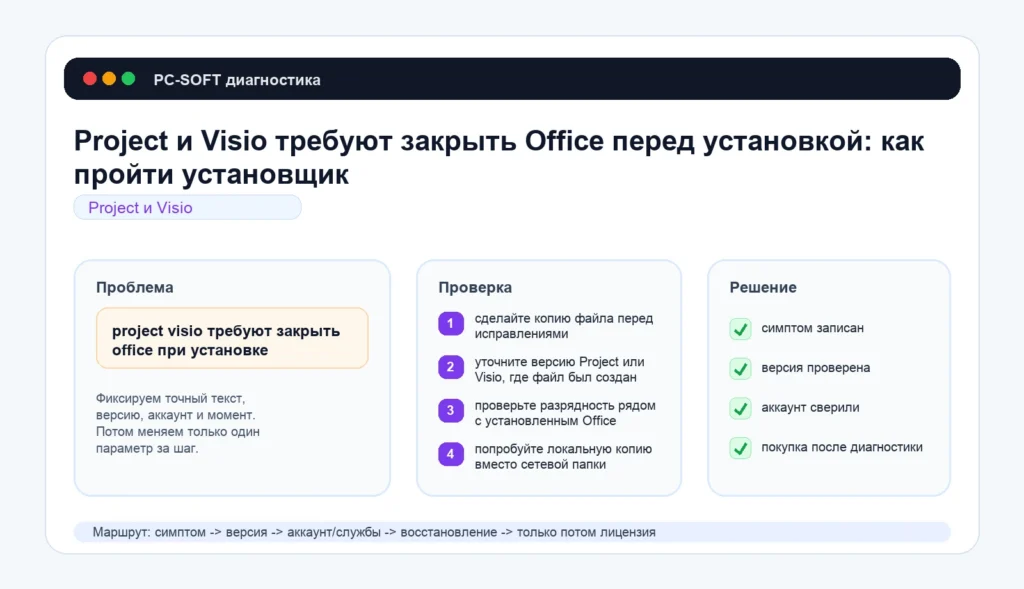 Project и Visio требуют закрыть Office перед установкой: как пройти установщик
