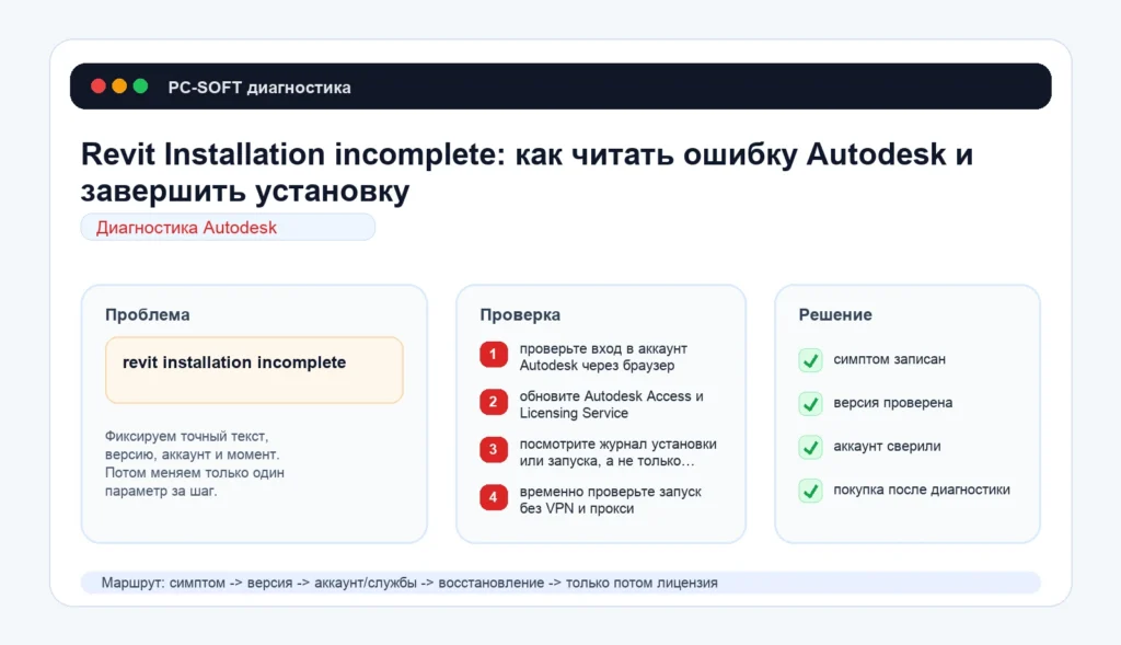 Revit Installation incomplete: как читать ошибку Autodesk и завершить установку