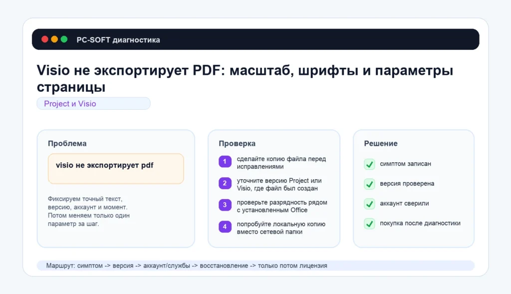 Visio не экспортирует PDF: масштаб, шрифты и параметры страницы