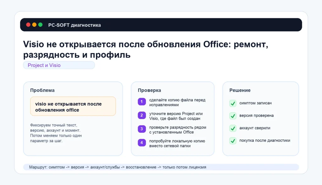 Visio не открывается после обновления Office: ремонт, разрядность и профиль