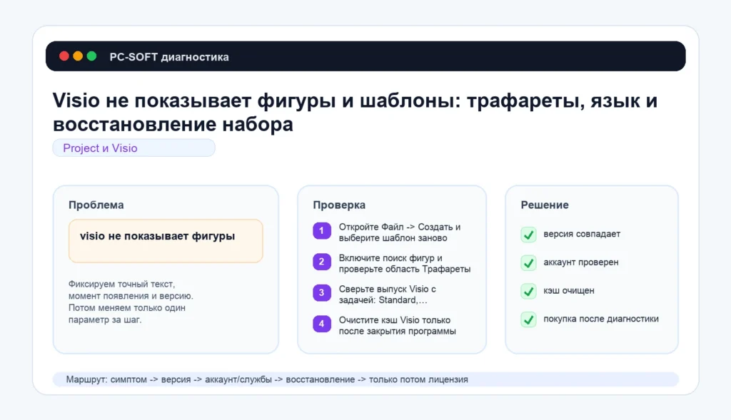 Visio не показывает фигуры и шаблоны: трафареты, язык и восстановление набора