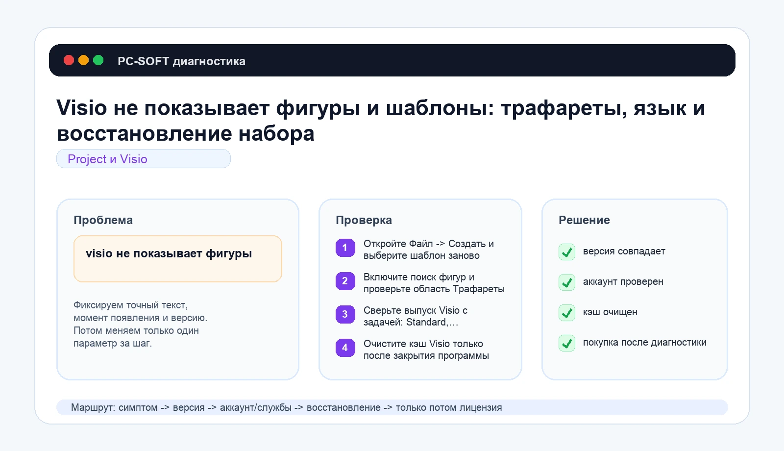 Visio не показывает фигуры и шаблоны: трафареты, язык и восстановление набора: схема диагностики PC-SOFT