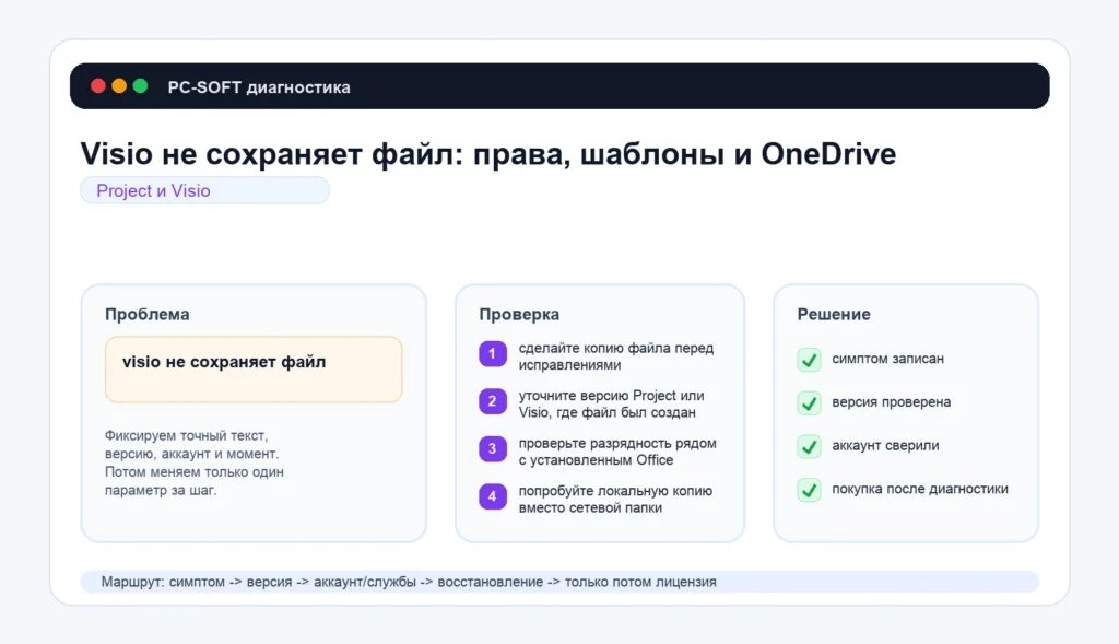 Visio не сохраняет файл: как отделить повреждение схемы от прав папки и OneDrive