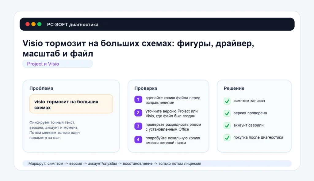 Visio тормозит на больших схемах: фигуры, драйвер, масштаб и файл