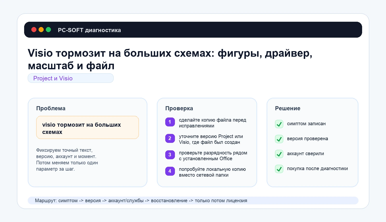 Visio тормозит на больших схемах: фигуры, драйвер, масштаб и файл: схема диагностики PC-SOFT