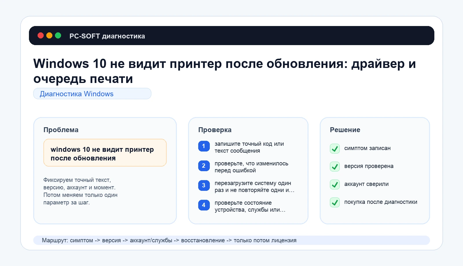 Windows 10 не видит принтер после обновления: драйвер и очередь печати: схема диагностики PC-SOFT