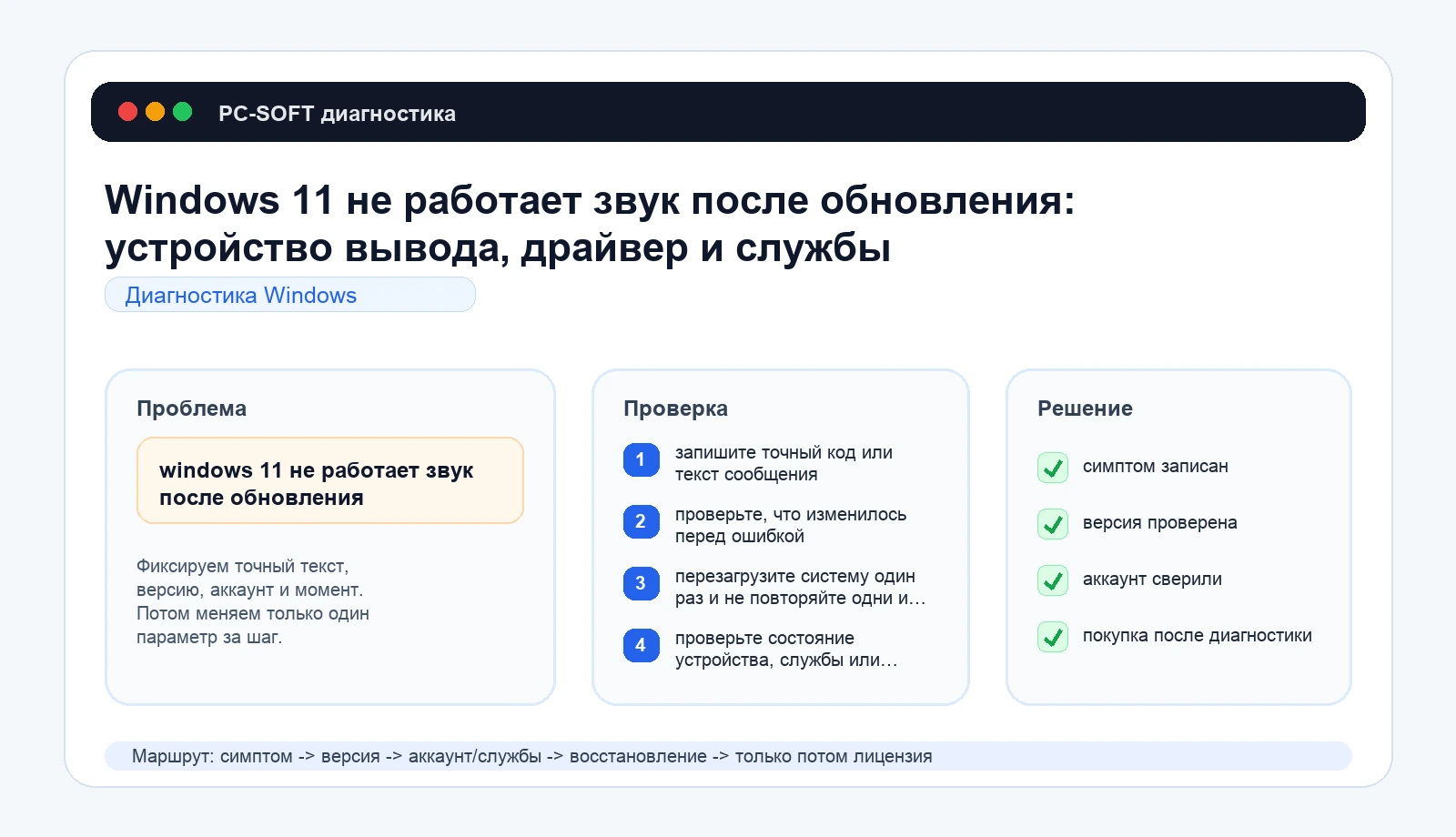 Windows 11 не работает звук после обновления: устройство вывода, драйвер и службы: схема диагностики PC-SOFT