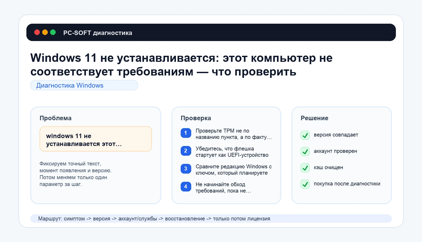 Windows 11 не устанавливается: этот компьютер не соответствует требованиям — что проверить: схема диагностики PC-SOFT