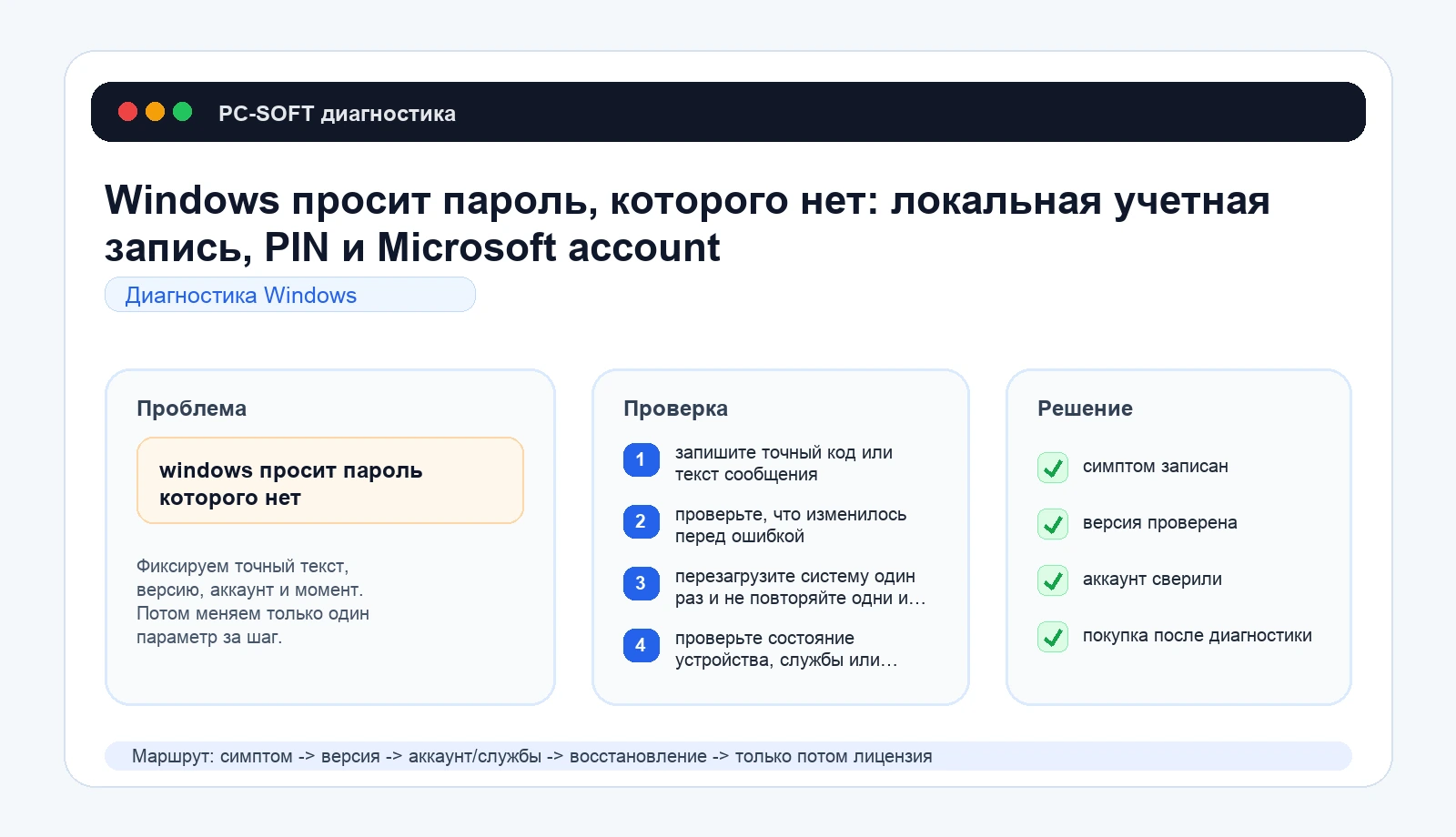 Windows просит пароль, которого нет: локальная учетная запись, PIN и Microsoft account: схема диагностики PC-SOFT